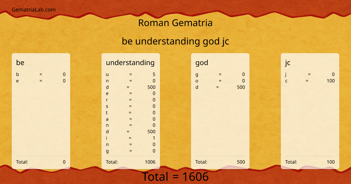 be understanding god jc in roman Gematria